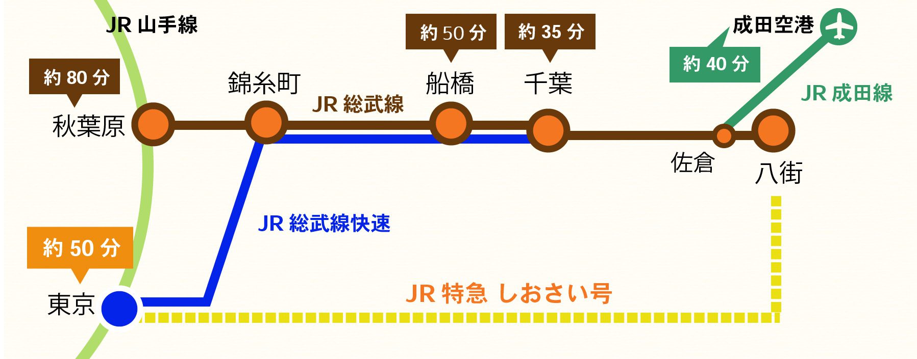 JR千葉駅から京成千葉中央まで徒歩、の巻。 | 京急株主の生活日記