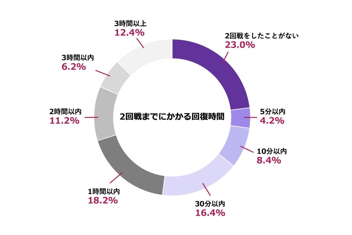 【鹿島担当記者】試合直後の簡単レビュー（奈良クラブ戦）