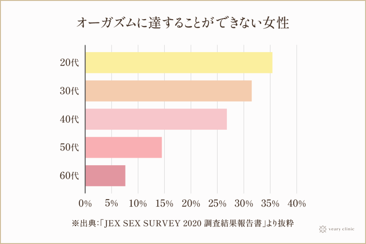 イク瞬間ってどんな感じ？女性300人から集まった赤裸々コメント「イッたことがある」が52%（調査結果） | ランドリーボックス