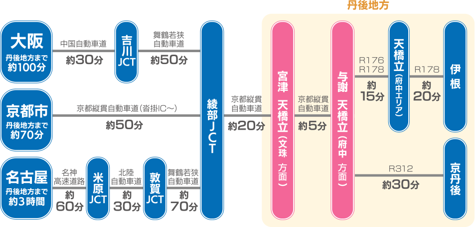 E9_山陰近畿道【上り：宮津天橋立～京丹後大宮】