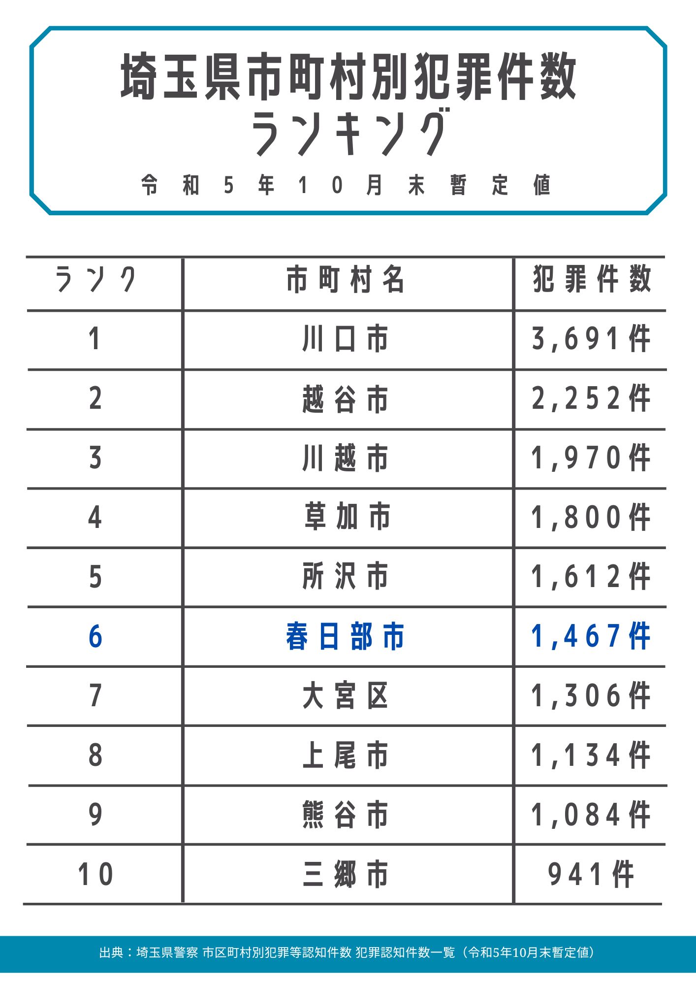 SUUMO】北越谷 1K 3階((株)タウンハウジング埼玉 春日部店提供)／埼玉県越谷市大沢３／北越谷駅の賃貸・部屋探し情報（100413744324） 