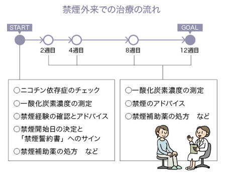 2ページ目) 【死闘180日】禁煙外来に通院中と通院後の全記録 / タバコをやめられた要因・止まらない肥満・デブのまま迎えた結婚式…など（ありのままの 禁煙＆減量日記）