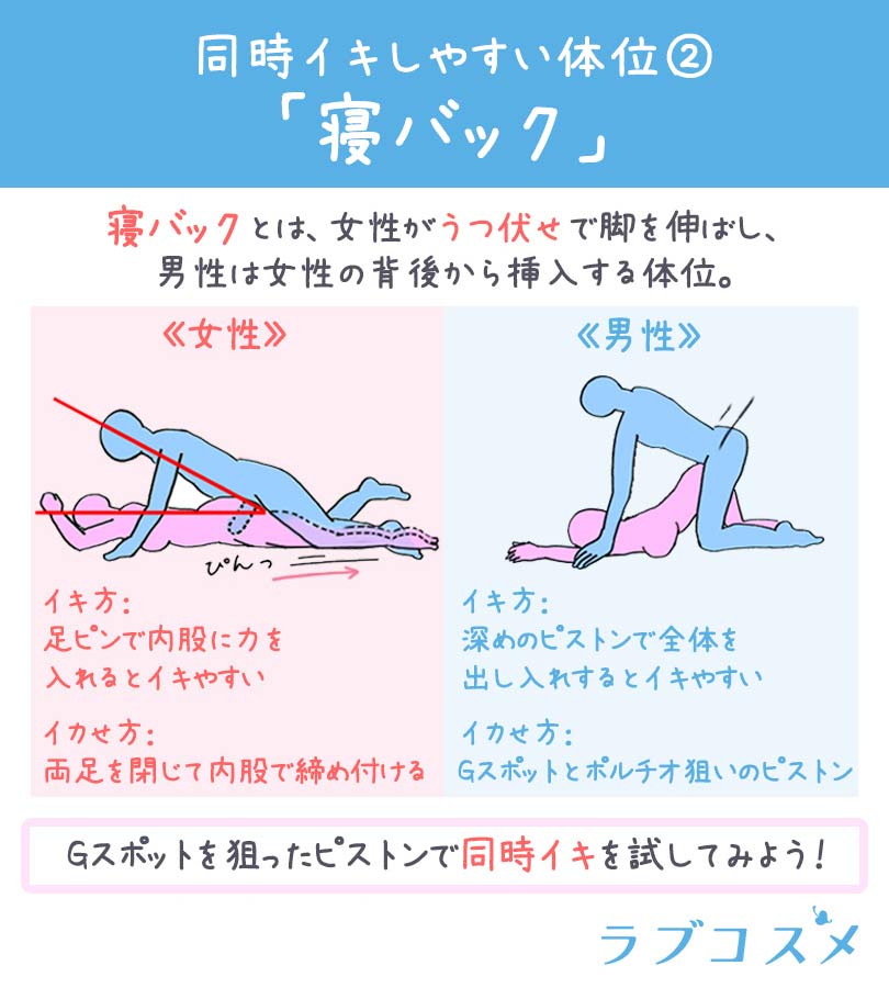 潮吹きと中イキの違い！中イキする運動法【図解】 | セクテクサイト