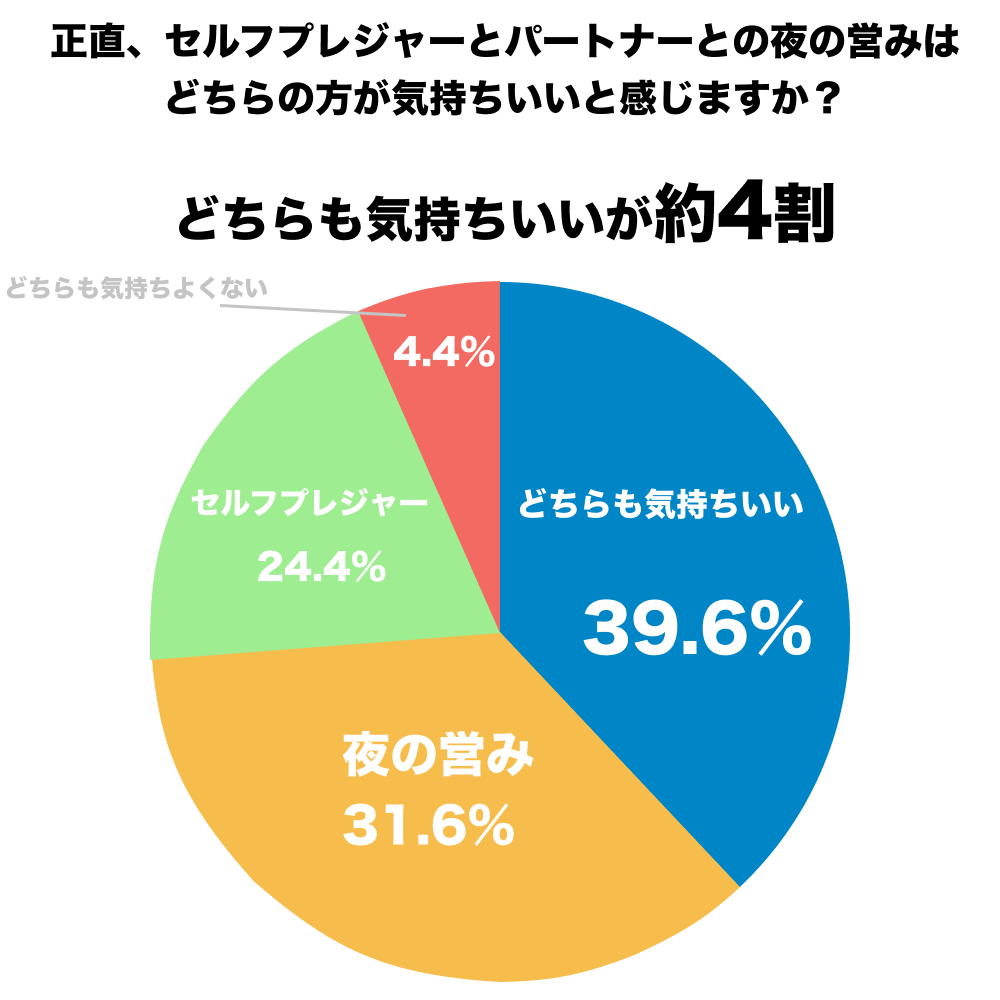 デート前のオナニーはNG？その理由とオナニーをする男性心理を解説