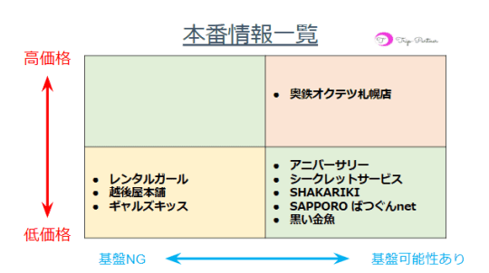 ダイワロイネットホテル札幌すすきの／ ダイワロイネットホテルズ株式会社の企業情報 | ホテル求人ドットコム