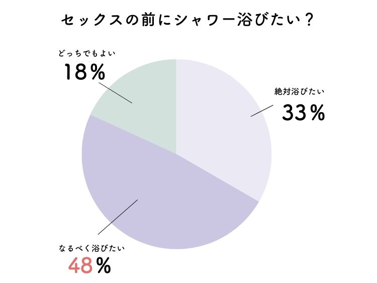 シャワーでHotセックス。大きな自然の石鹸のおっぱい🔹を持つ小さなブロンド本物のアマチュアMY BLUE APPLE