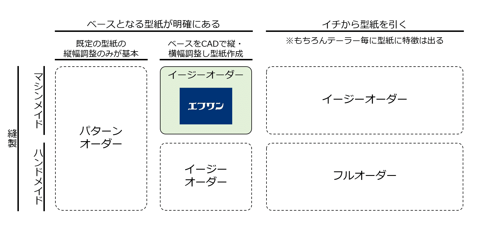 エフワン 関内店 の近くのお店 |