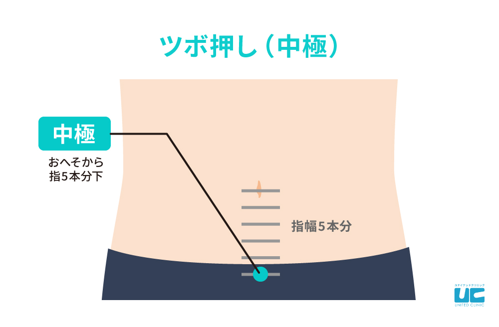 肩こりや腰痛…症状別「マッサージガン」の効果的な使い方とNGな使い方 | @Living アットリビング