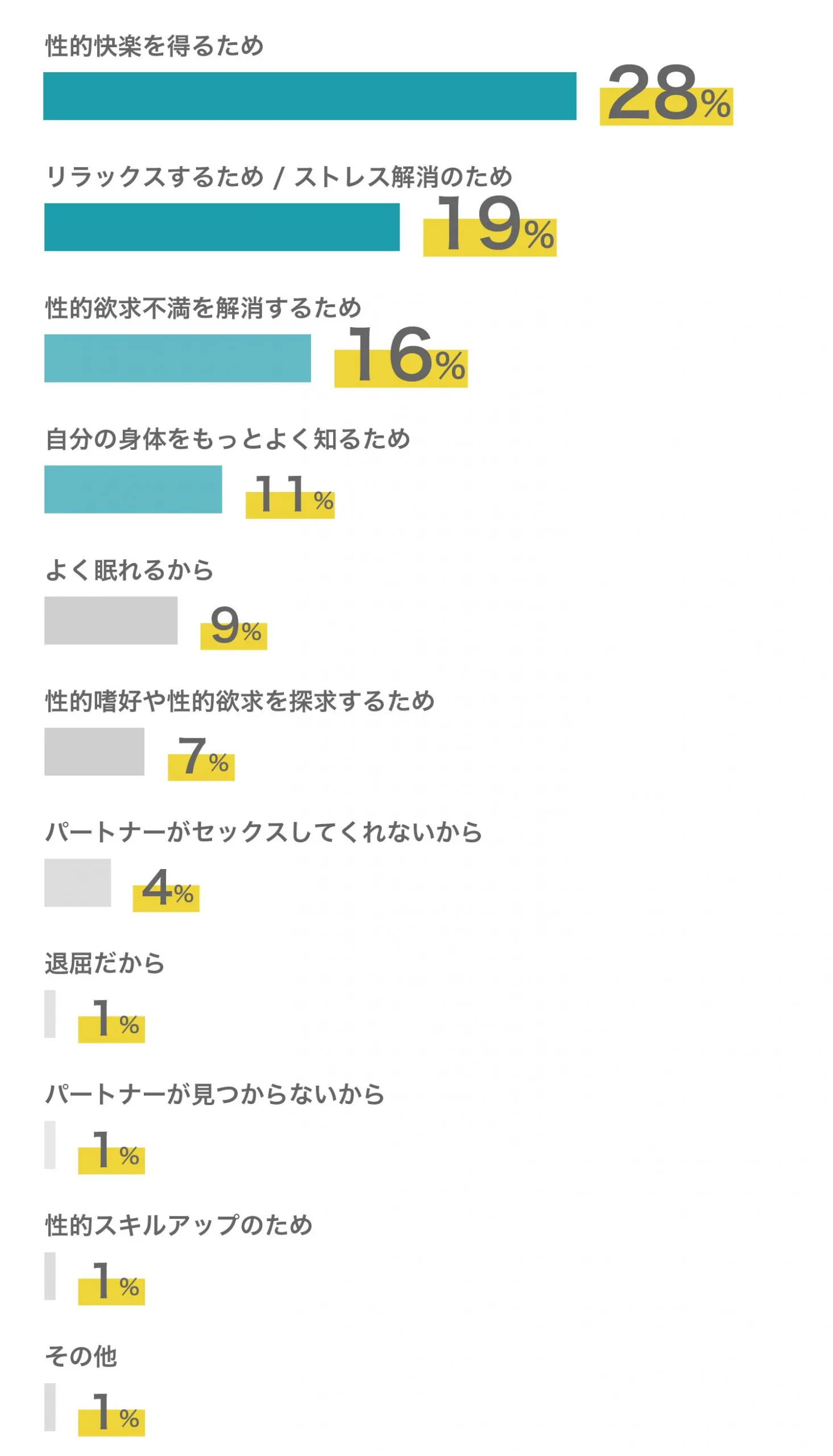 角オナは危険？ 正しいやり方とアイテムを使うおすすめの方法を紹介 ｜