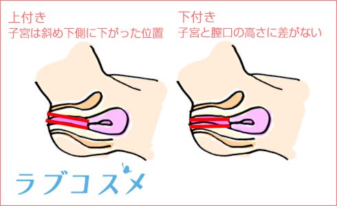 【完全図解】女性のGスポットの正しい刺激方法３STEP