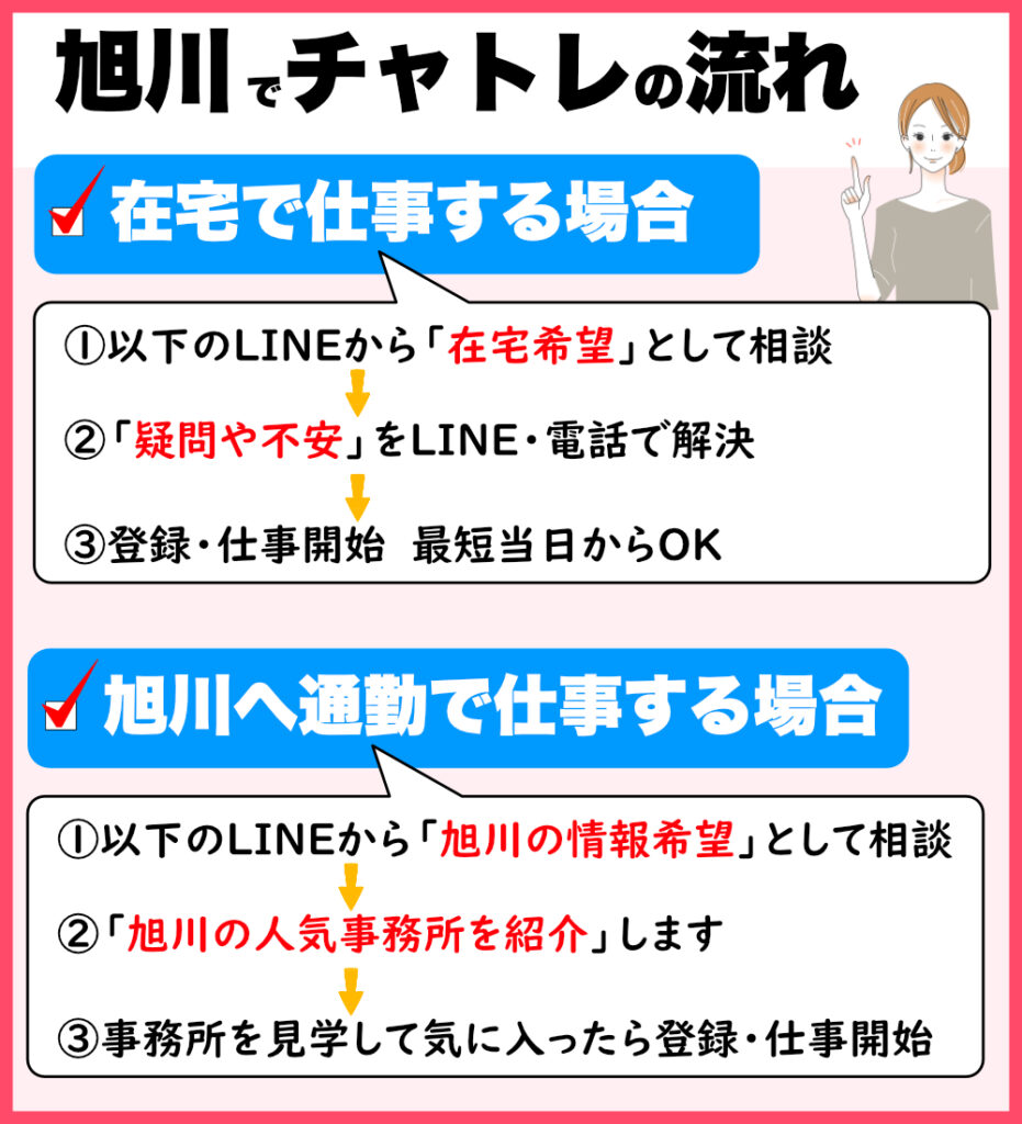 株式会社 リナセーレ「児童発達支援放課後等デイサービスラッキー」の放課後等デイサービスの求人｜療育求人ガイドお仕事