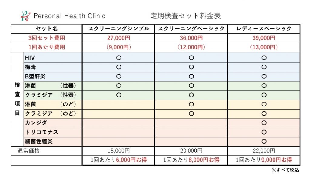 客が風俗嬢を妊娠させてしまった時に初めに取るべき対応と4の対処法 - キャバクラ・ホスト・風俗業界の顧問弁護士