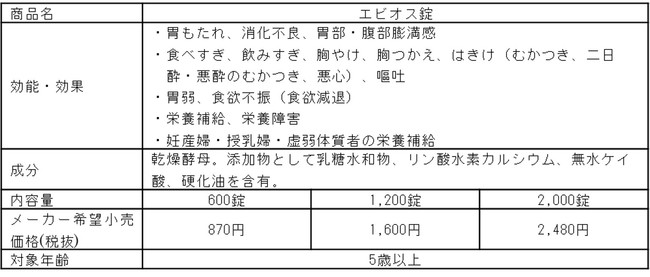 アサヒグループ食品 - エビオス錠パウチ900錠の通販