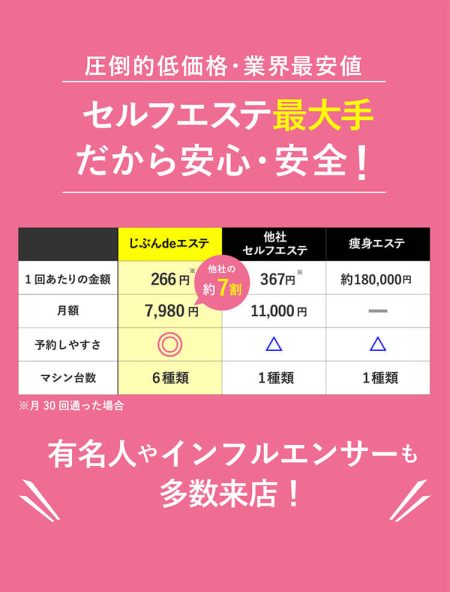 初回体験が安いメンズエステ7選!ダイエットやフェイシャルを格安体験【初回5000円以下のみ】│節約ライフ！