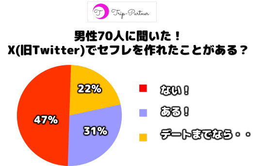 ツイッターでセフレを量産する教科書