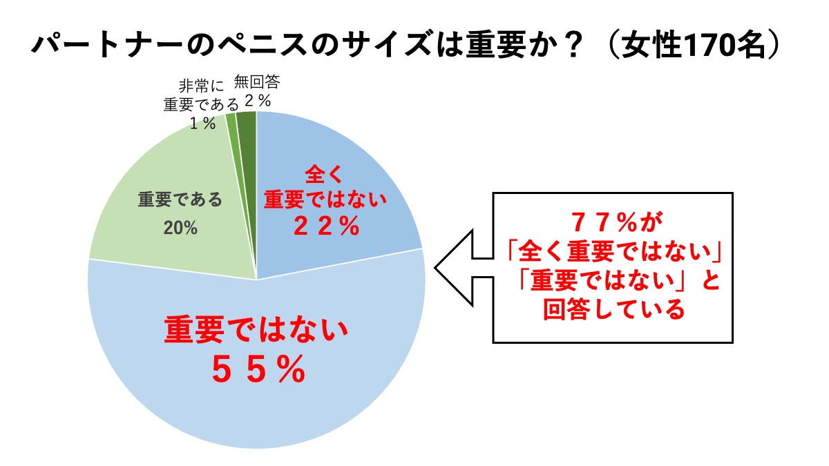 巨根とのエッチが痛い！女子の本音とNG&良かったエッチの体験談を暴露！ | Trip-Partner[トリップパートナー]