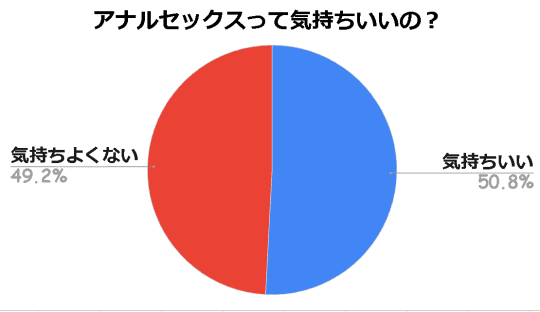 アナルセックスって気持ちいいの？気持ちいいやり方と準備や開発方法を伝授！！