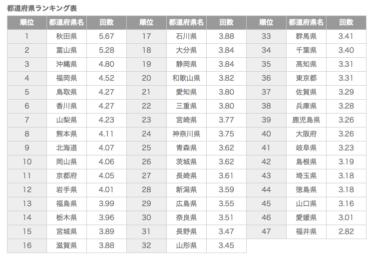 性欲が減退するのはウソ？ 50代のオナニー66.4％ |