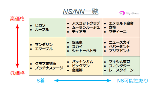 吉原でNS.NN(生中出し)ができるソープランド73店舗一覧。NSの見分け方