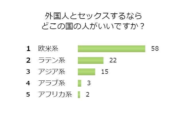 体験ルポ在日外国人女性のセックス: 中古 |