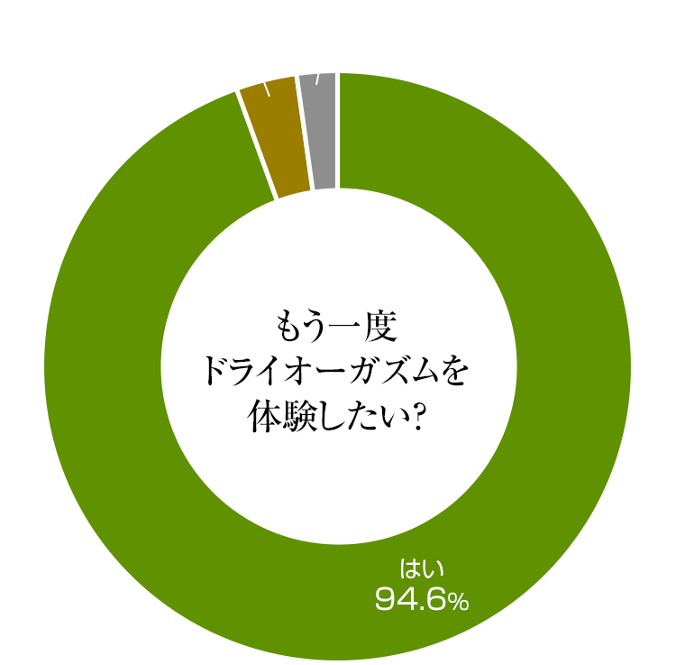 名古屋ＳＭクラブＦＡＣＥ HOME