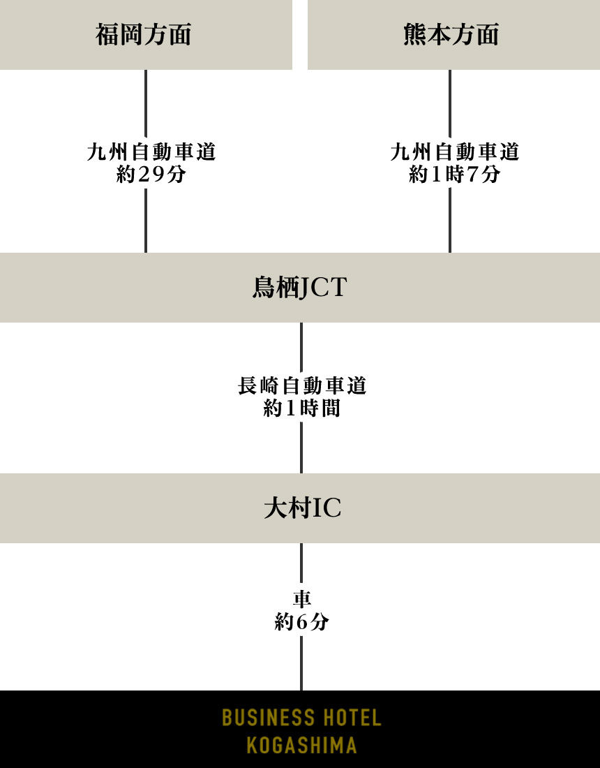 ビジネスホテル古賀島の宿泊予約なら【るるぶトラベル】料金・宿泊プランも