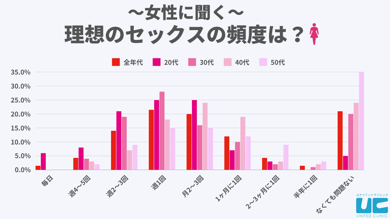 ６人に１人が自慰をしたことがない」2000人の性調査、「Z世代の性態」が凄かった。 | FORZA 