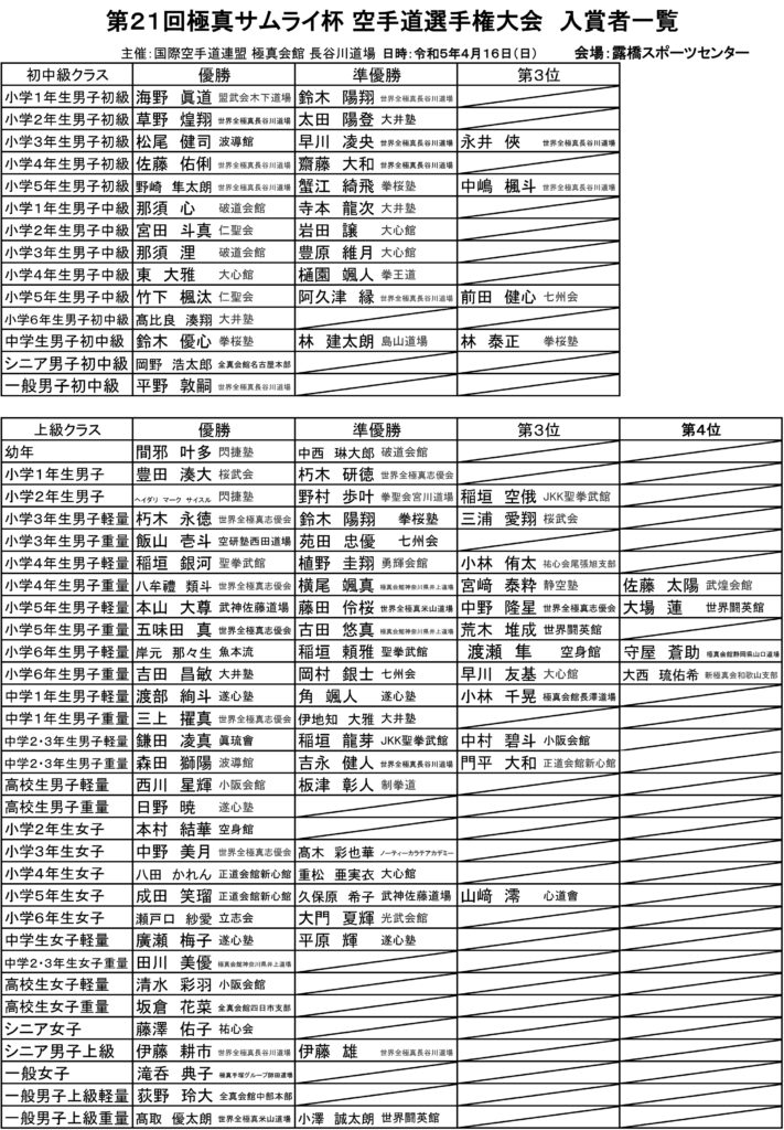 頑張れ信州！〕長野県高校自転車界から大学自転車界へ！いよいよデビュー戦のルーキー達を紹介！ | cycling nagano