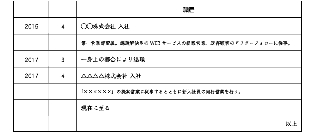 履歴書、職歴欄のアルバイト・フリーター・パート・掛け持ちバイト経歴の書き方のポイント紹介！ - HATARAKUリクルート 働く人を応援する