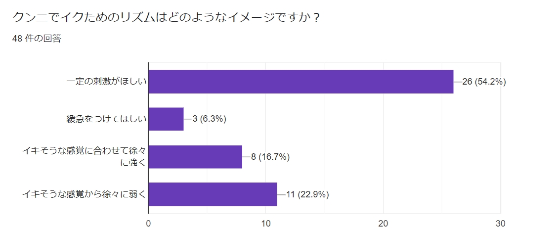 メンズエステ磨凛-まりん-