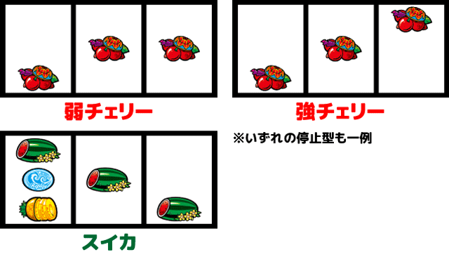 もっと！チバリヨ-25（パチスロ）設定判別・天井・ゾーン・解析・打ち方・ヤメ時