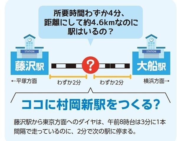 SUUMO】ＣＡＳＳＩＡ藤沢本町(ピタットハウス桜木町店(株)関東住宅流通提供)／神奈川県藤沢市本町４／藤沢本町駅の賃貸・部屋探し情報（100404534175）  |