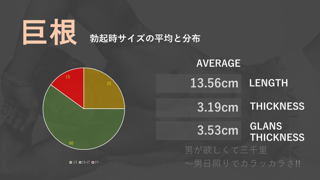 巨根or粗チン】正しくペニスを測定してランク付けしてみよう！ | 巨根への道