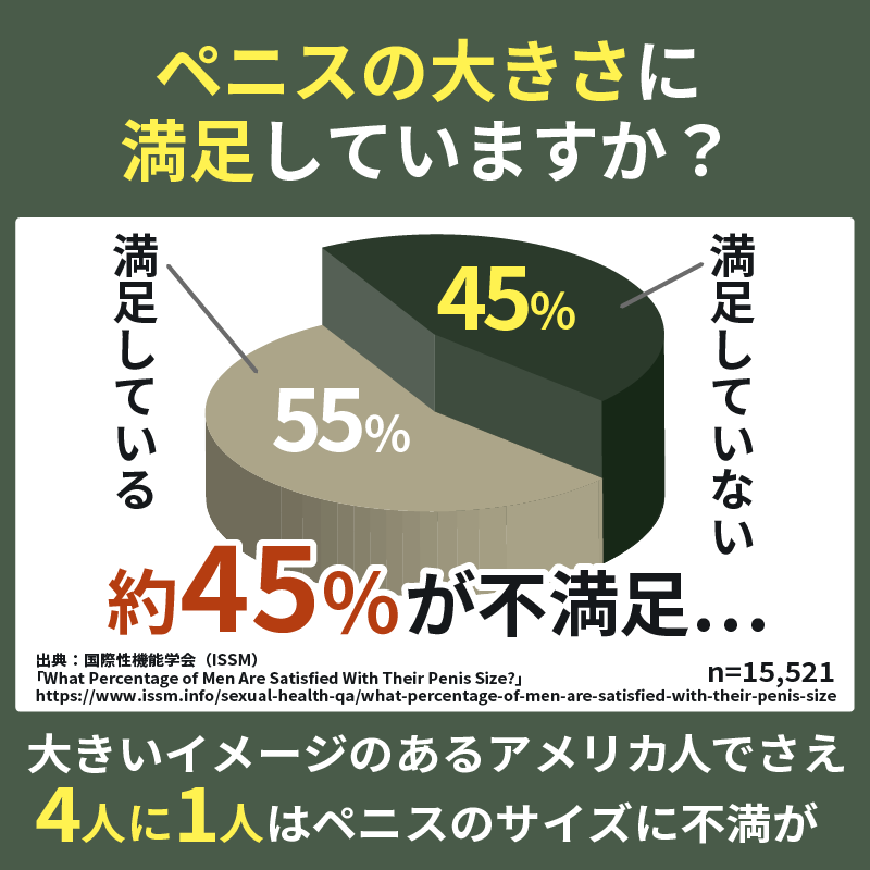 サイズを気にしているのは男性だけ…男女の意識はなぜズレる? 森林原人さんと考える、‟オトコの性の悩み”のリアル |