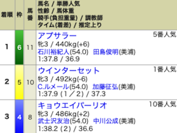 頭文字あ行の競馬予想サイト」の記事一覧