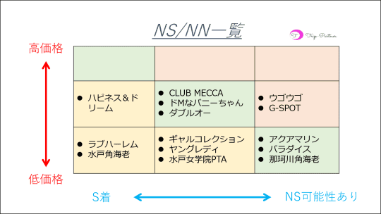 体験談】水戸のソープ”水戸角海老