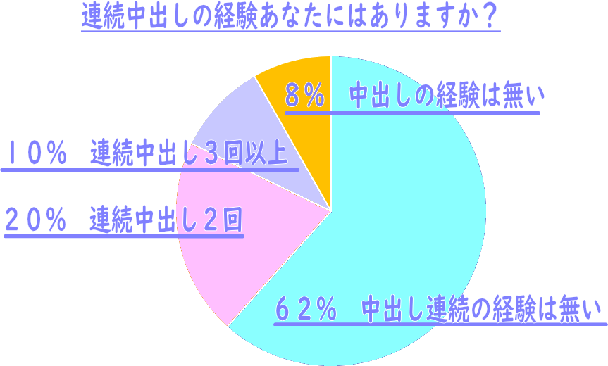 主婦のエッチな生体験談] 実録！本当にあった女のSEX事件簿 ・