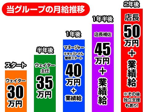 セクキャバ男性求人、正社員・高時給バイトの求人情報:セクキャバのバイト・体入は【稼げる高時給求人のキャバイン】