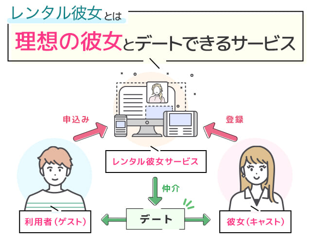 女性スタッフが代行 出張 | 埼玉県 大宮