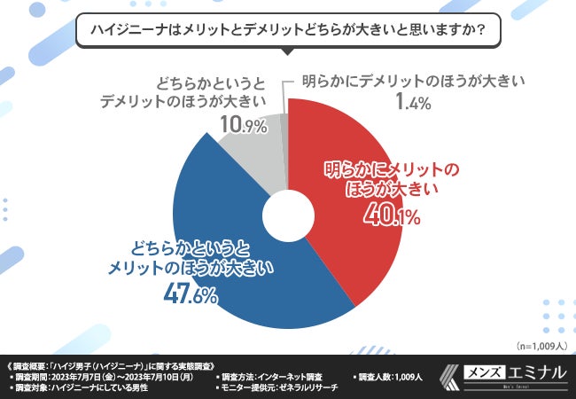 ハイジ男子は女性ウケどうなの？メリットやデメリットを解説 | SELFMADE（総合TOP）