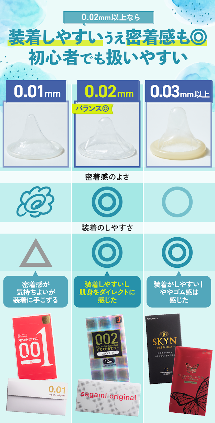 サガミオリジナル 0.01mm Lサイズ 10コ入