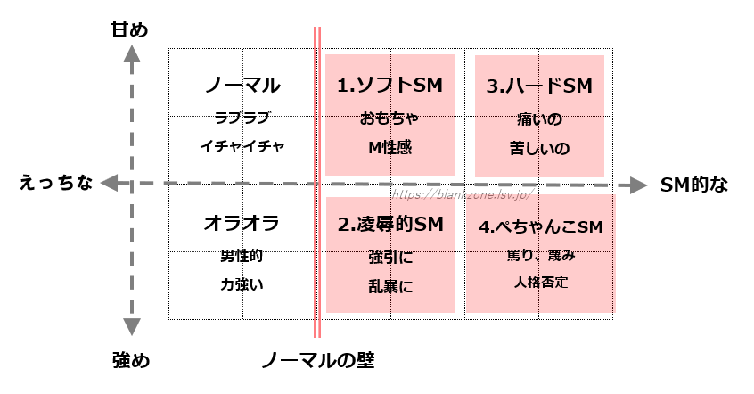 SMプレイ用鞭（ムチ）の種類は？ それぞれの特徴や用途を解説 |