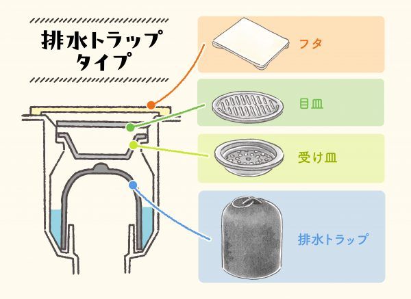 モリアオガエル - ガサガサ＆釣行＆採集日記Ⅲ