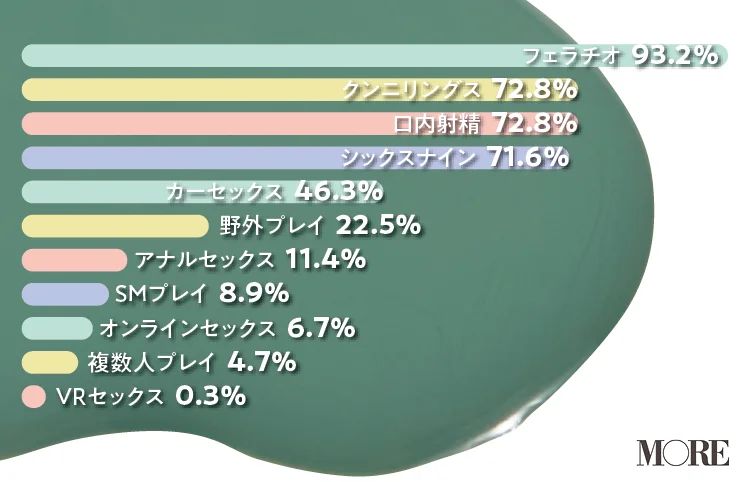 彼がクンニをしてくれない。3つの原因と対処法| PHC Ladies -