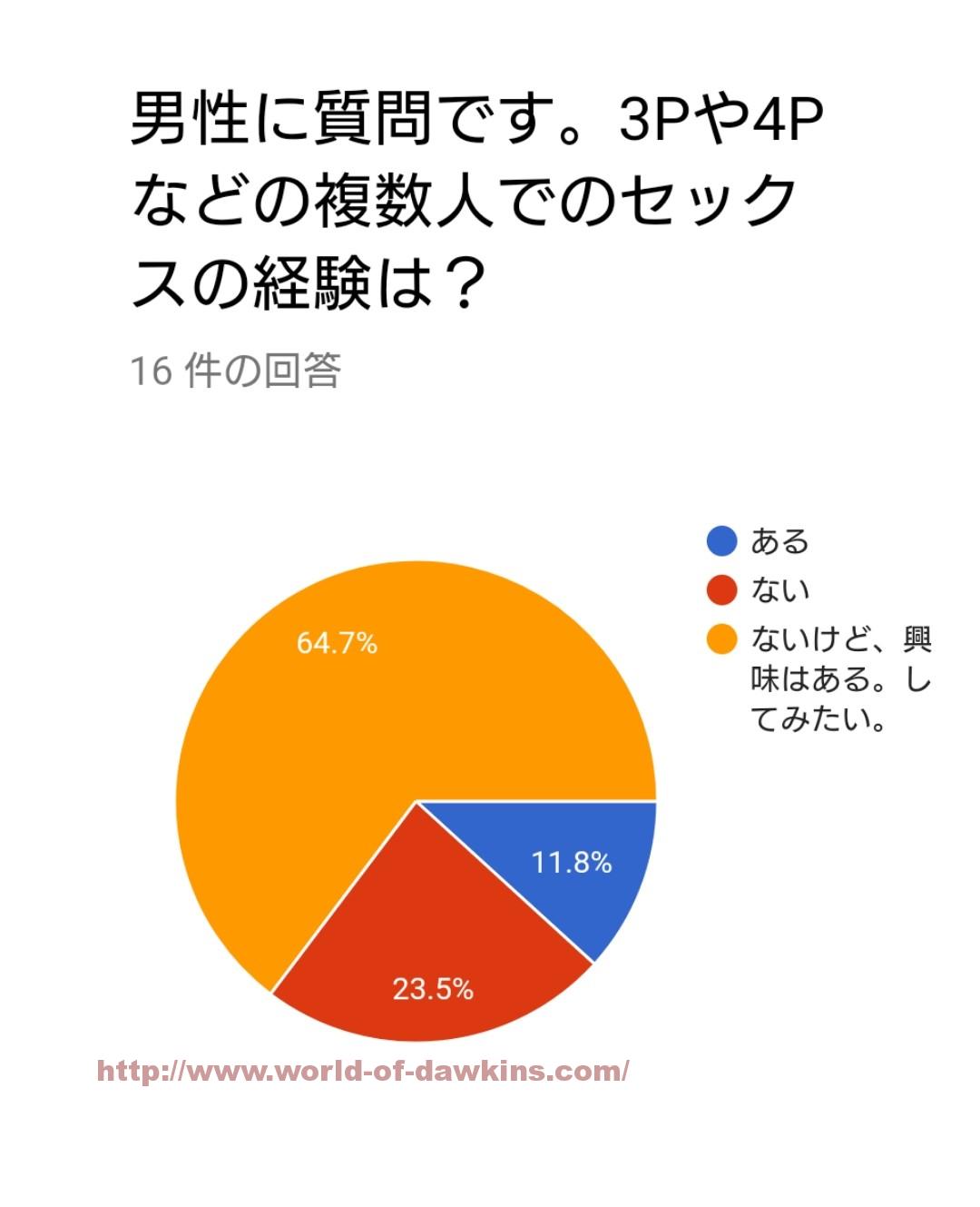 体験談『セフレに仕組まれた３Ｐ』(#316)