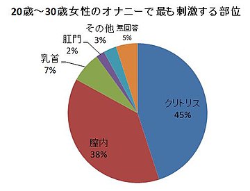 オナニー実演】オタ女もすかのオナ禁チャレンジ！オナ禁前オナニー＆オナ禁明け焦らしオナニー(スタジオLPM) - FANZA同人