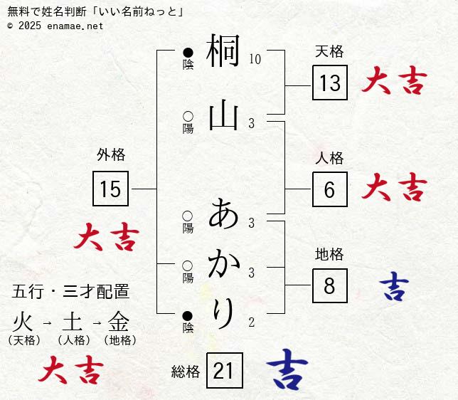 3月のライオン 14巻【1/2】川本家のハゼ釣り！島田＆林田のあかりさん争奪戦！（ネタバレ） - マンガファンタスティック！