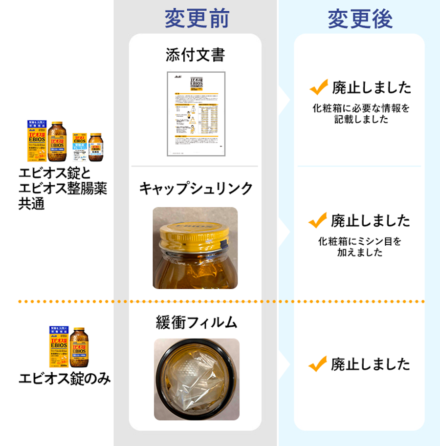 男根の看板を掲げる五臓圓ビルの老舗薬局で、性欲増強剤を頼んでみました : 鳥取の社長日記