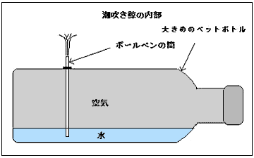 潮吹きとGスポットの密接な関係【やり方解説】女性必見！（画像つき） | 【30からの風俗アルバイト】ブログ