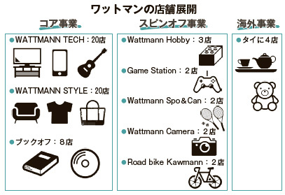 写真 : ワットマンスタイル - 横浜市旭区鶴ケ峰本町/宝石店